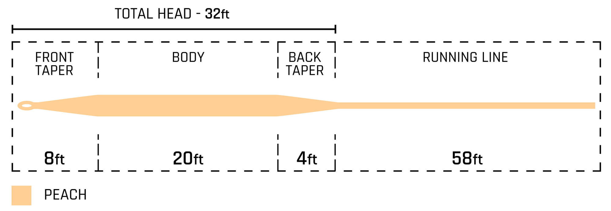 444 Peaches Taper Chart