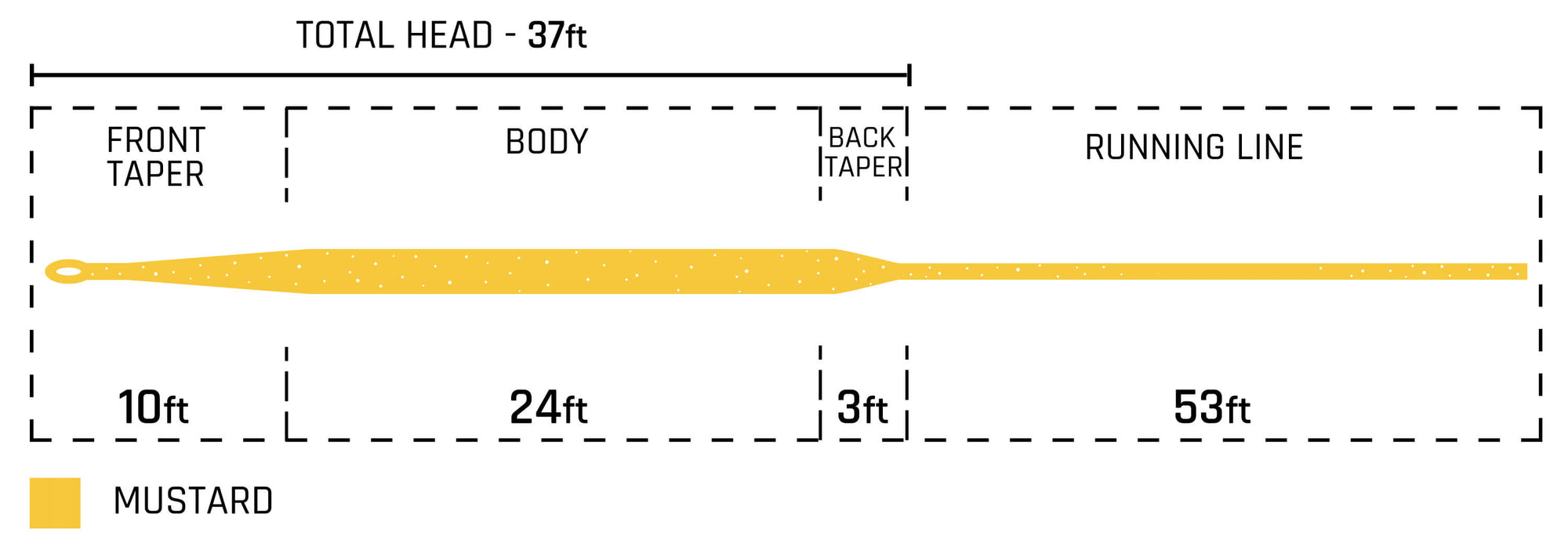 444 SYLK Taper Chart