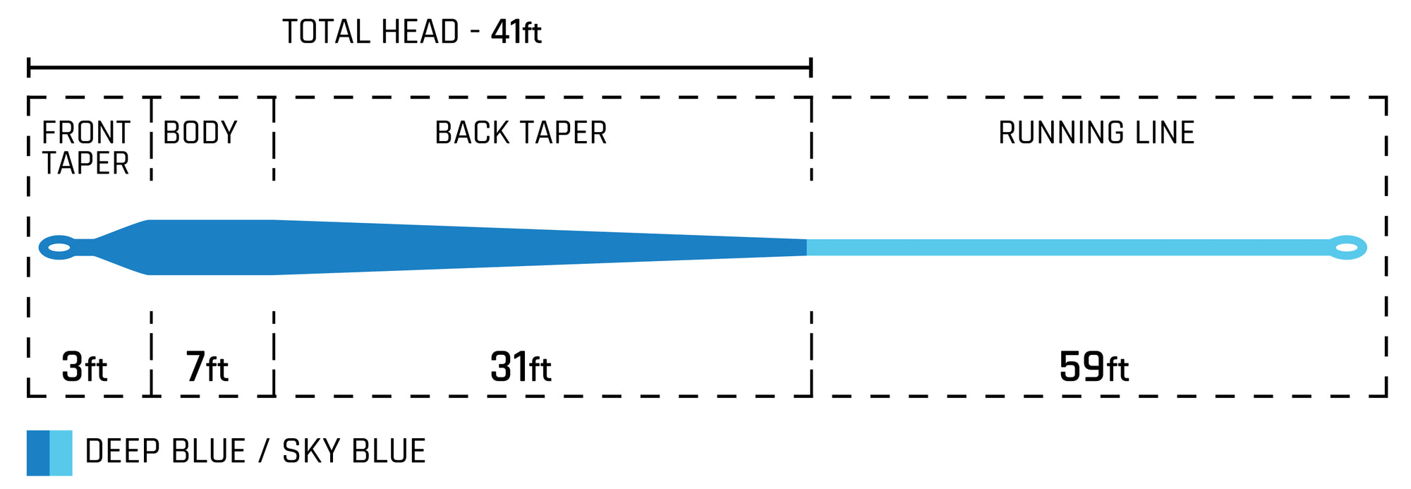 50+ Intermediate Taper Chart