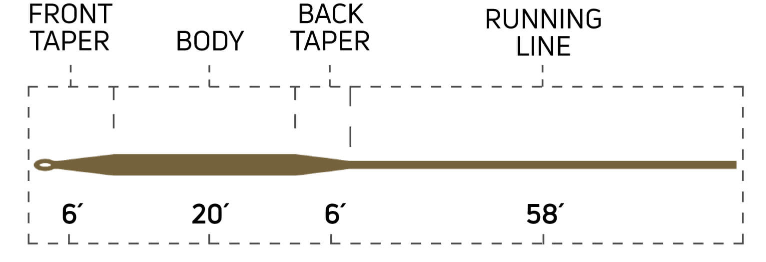 Full Sinking Type 3 Taper Chart