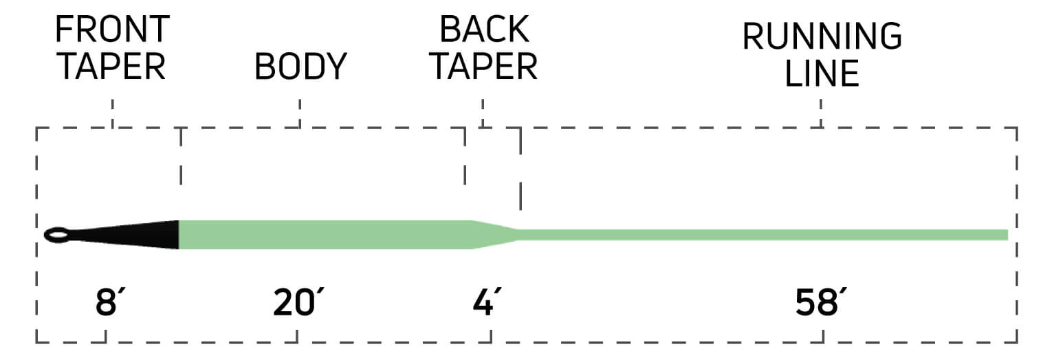 Sink Tip Type 6 Taper Chart