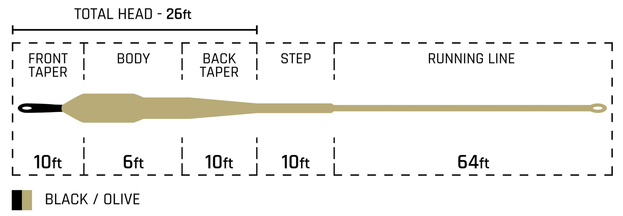 Streamer Sink Tip 10 Taper Chart 